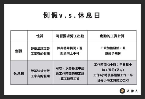 例假 意思|例假與休息日之差別為何？